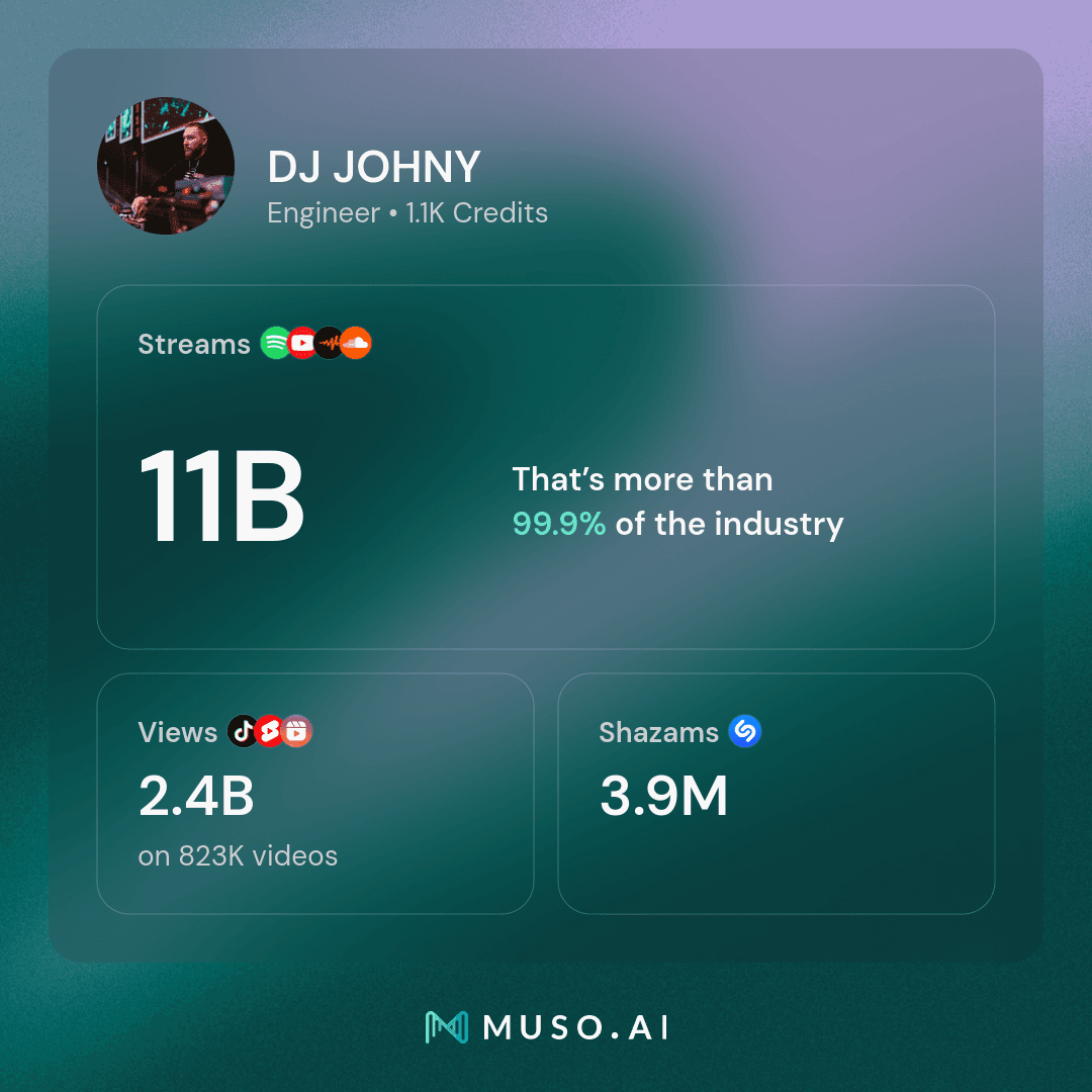 Podsumowanie pracy DJa Johnego